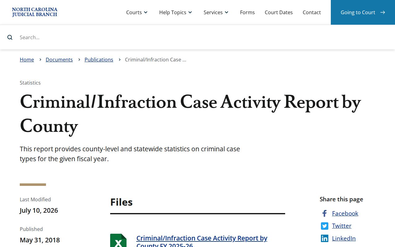 Iredell County traffic tickets criminal infraction activity report source