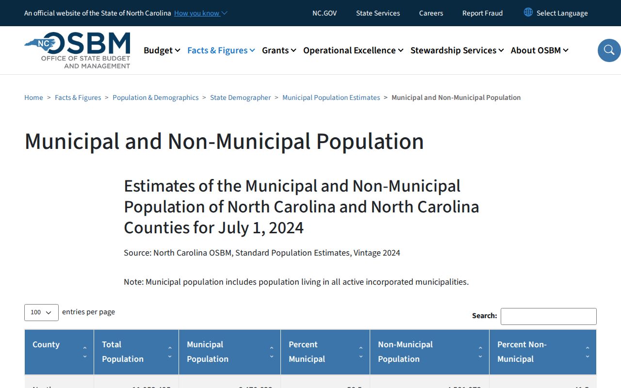 Troutman court docket municipal population context from State Demographer